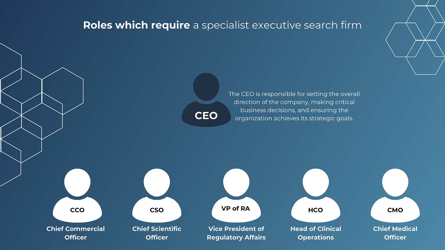 hierarchical structure of C-Suite within life sciences companies